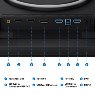 Un port moniteur montrant huit ports pour la sortie casque, l'entrée HDMI 1, l'entrée HDMI 2, l'entrée DP, l'entrée USB-Type-A en aval/SERVICE, l'entrée USB-Type-B en amont, l'entrée USB-Type-A en aval et l'alimentation.