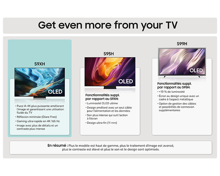42" OLED 4K Vision AI Smart TV S94H (2026) Graphite