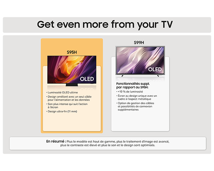 55” OLED 4K Vision AI Smart TV S95H (2026) Graphite