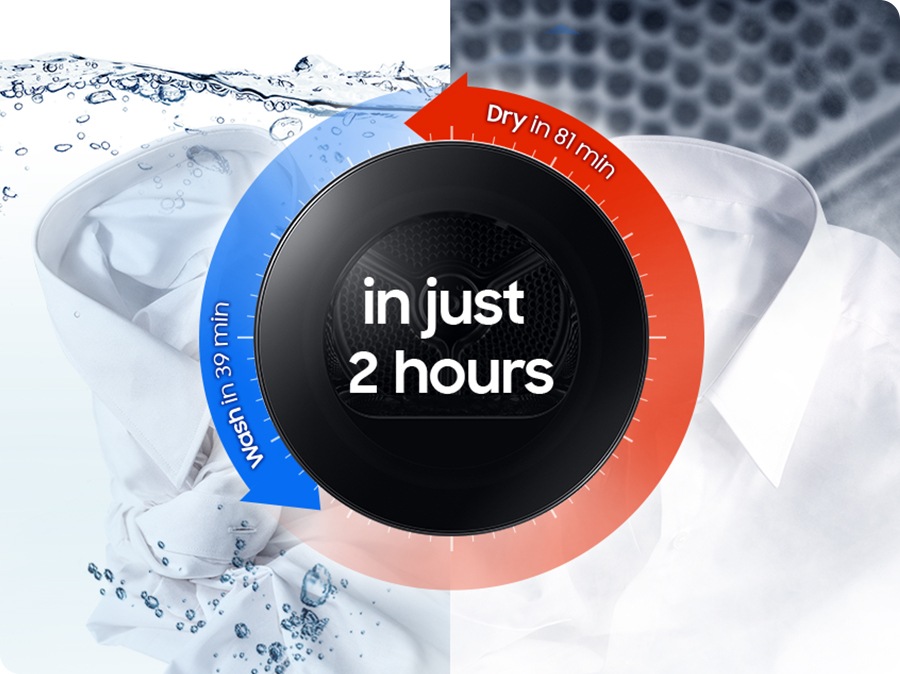 On the left, the shirts are being washed, and on the right, the shirts are being dried. The arrows surrounding the dryer door show 81 minutes of drying time and 39 minutes of washing time. The combined washing and drying cycle takes just 2 hours.