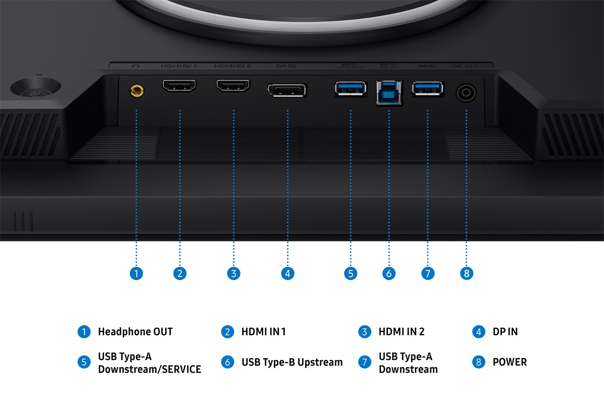 Порт на монитор с осем порта: Headphone OUT, HDMI IN 1, HDMI IN 2, DP IN, USB Type‑A Downstream/SERVICE, USB Type‑B Upstream, USB Type‑A Downstream и POWER.