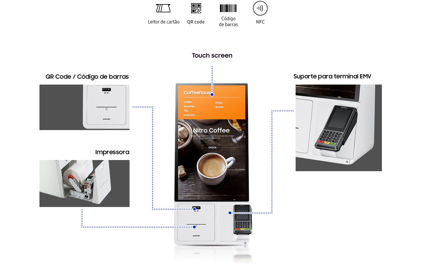 Funcionalidade modular compatível com qualquer tipo de pagamento