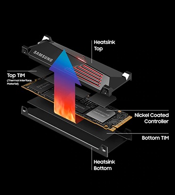SAMSUNG 990 PRO com dissipador de calor SSD 2TB PCIe 4.0 M.2