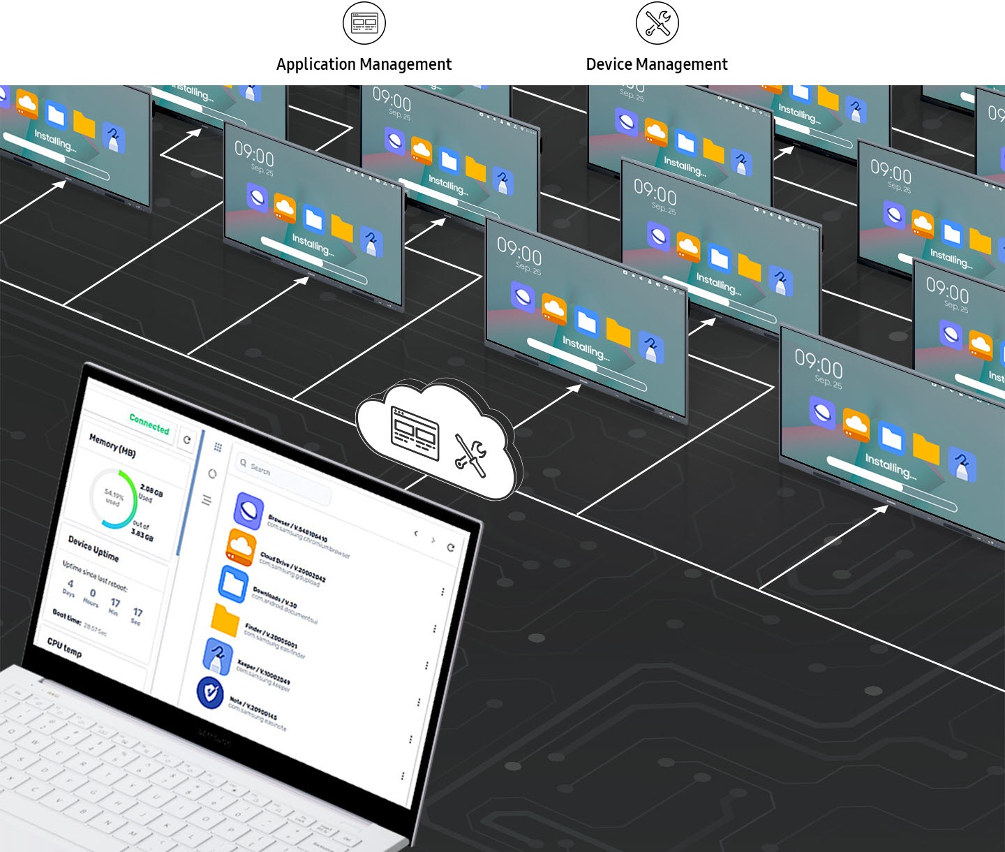 Solução de Gerenciamento de Dispositivos