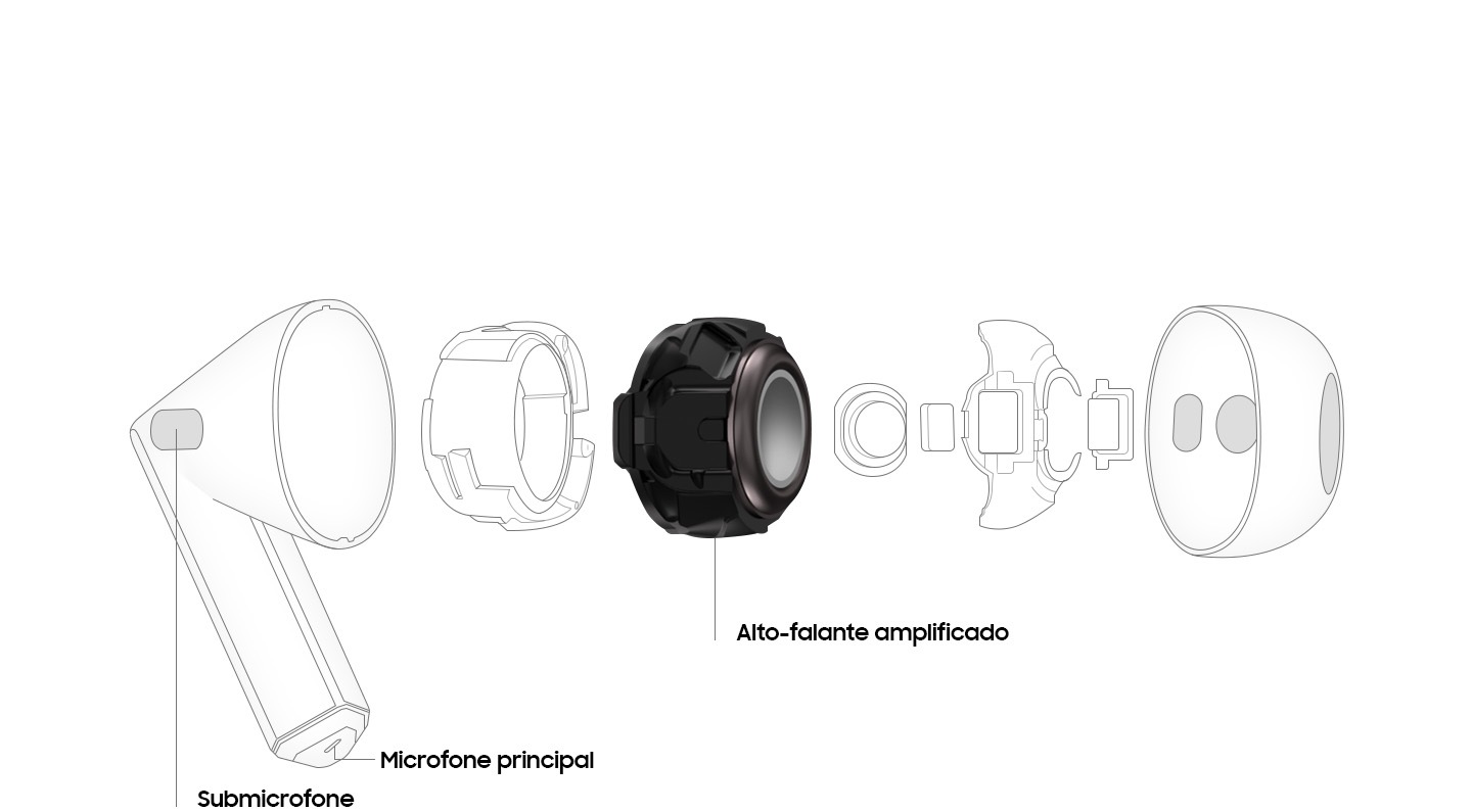 El micrófono secundario, el micrófono principal, el altavoz y otras partes internas de los Galaxy Buds3.