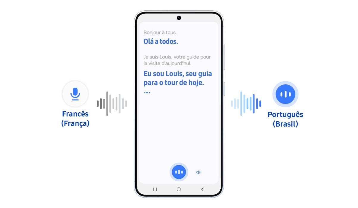 Ícone de balão de fala unidirecional representando o Modo Escuta. Um dispositivo Samsung Galaxy com o recurso Intérprete aberto mostra o texto original em francês, seguido pela tradução em português. A tradução em português exibe: “Olá a todos.” em uma linha. A linha seguinte mostra: “Eu sou Louis, seu guia para o tour de hoje”, tudo em texto escrito.