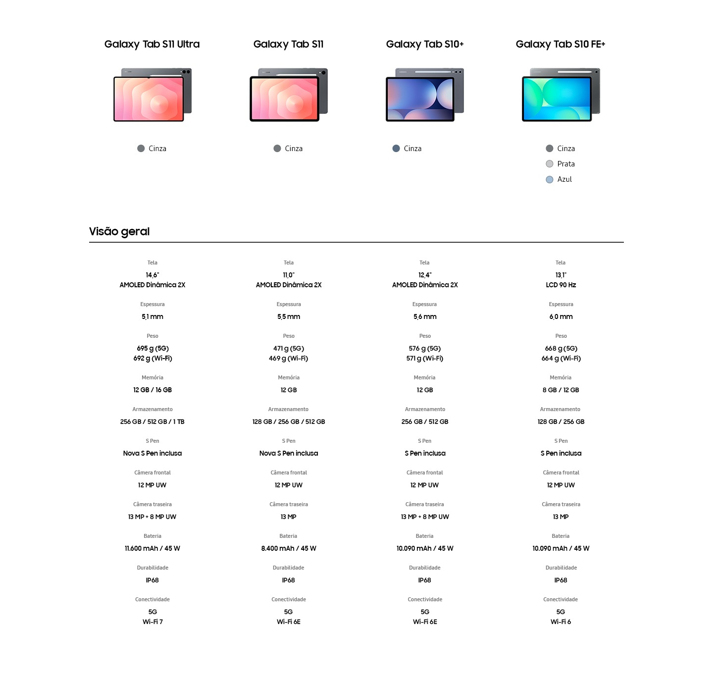 Comparativo Especificações