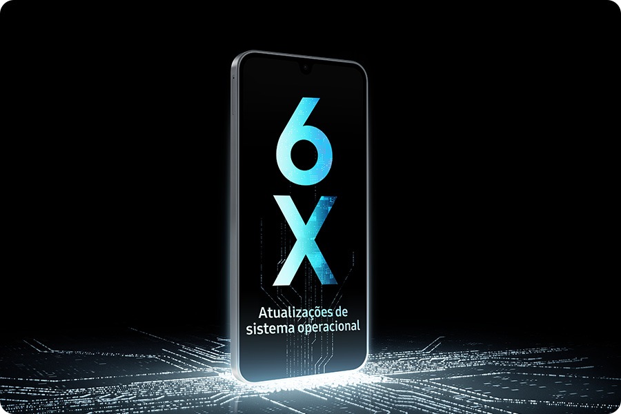 Um dispositivo Galaxy A17 5G está em pé sobre um circuito de chip luminoso que se estende até a tela, a qual exibe 6X atualizações de sistema operacional.