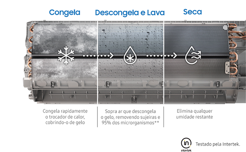 Freeze Wash: higiene con un botón