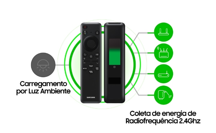 Sustentabilidade se faz todo dia