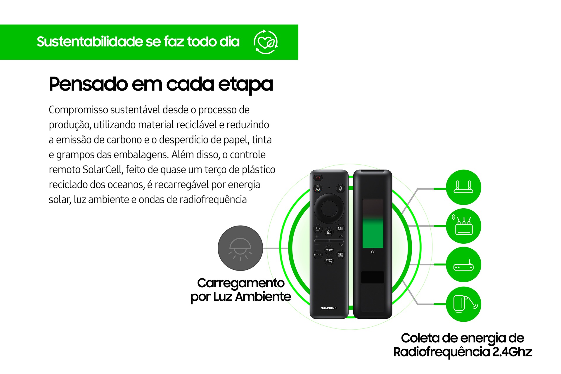 Sustentabilidade se faz todo dia