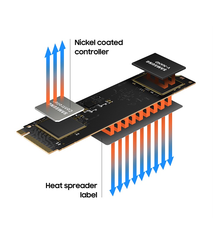 980 PCIe 3.0 NVMe M.2 SSD, 1 TB | Samsung Canada