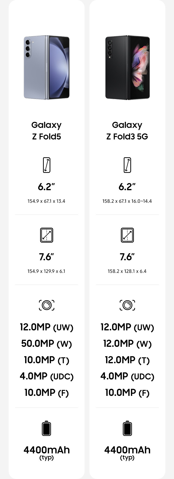 Business | Galaxy Z Fold5 (Online Exclusive) | SM-F946WZBAXAC