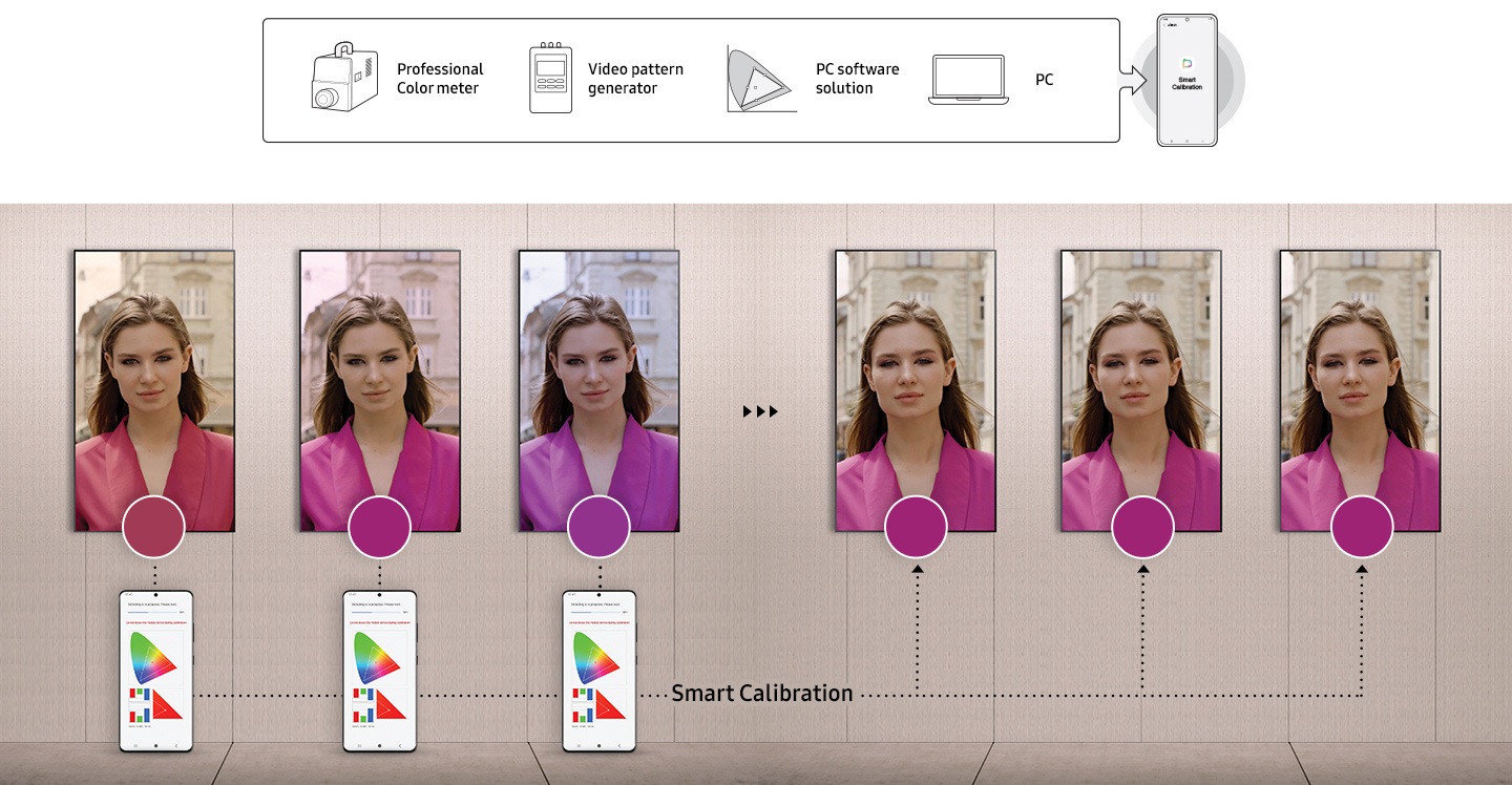 Calibración simplificada entre pantallas con aplicación móvil