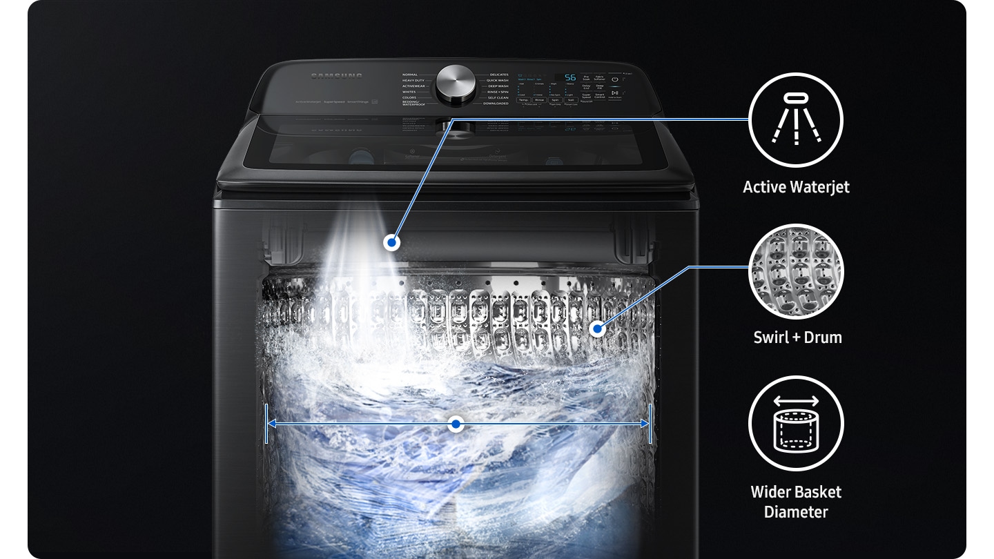 Transparent washer shows Active Waterjet, Swirl + Drum and Wider Basket Diameter. Active Waterjet speeds up the rinsing process and Swirl + Drum and Wider Basket Diameter are washing clothes harder.