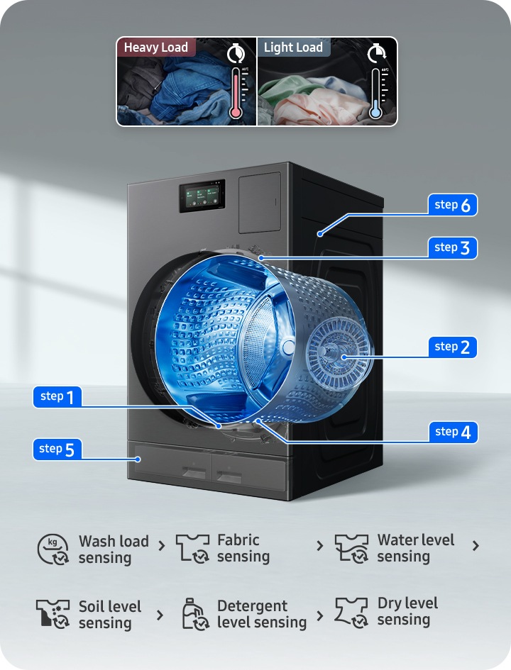 Business | 6.1 Cu.Ft. D900 Series Bespoke AI Laundry Combo