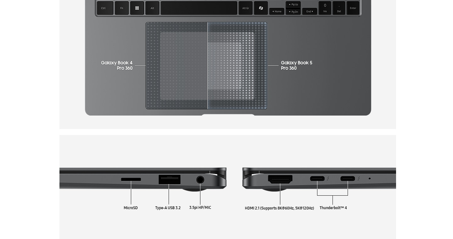 A top close-up view of the touchpad and keyboard area of a Gray Galaxy Book5 Pro 360. Half of the touchpad shows the palm rejection area of Galaxy Book4 Pro 360, and the other half shows the palm rejection area of Galaxy Book5 Pro 360. Two Gray Galaxy Book5 Pro 360 devices are set to highlight the port layout. Ports are labeled MICRO SD. TYPE-A USB 3.2. 3.5PI HP/MIC. HDMI 2.1 (Supports 8K at 60Hz, 5K at 120Hz). THUNDERBOLT 4.