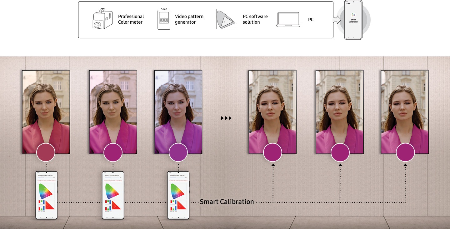 Simplified calibration between screens with mobile app