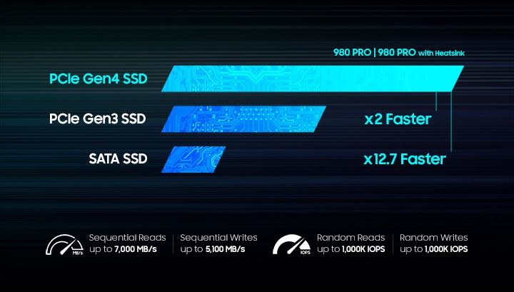 Samsung SSD Interne 990 PRO avec dissipateur, NVMe M.2 PCle 4.0, 4 To,  Vitesse de lecture jusqu'à 7 450 Mo/s, Gestion Intelligente de la chaleur,  MZ-V9P4T0CW : : Informatique