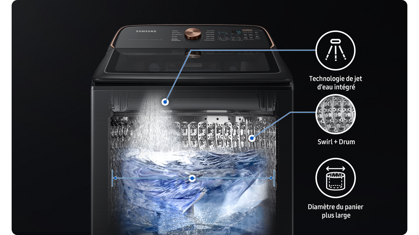 Transparent washer shows Active Waterjet, Swirl + Drum and Wider Basket Diameter.