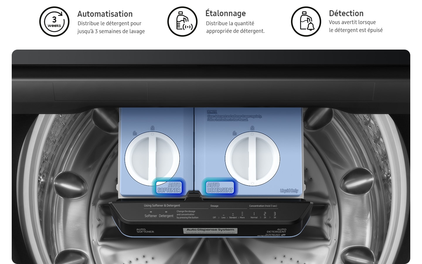 Top view of the Auto Dispenser. Icons describe automation, calibration, sensing features. It holds detergent up to 3 weeks of washing, dispense the appropriate amount detergent and notifies you when the detergent runs out. Auto Softener and Auto Detergent prints on the dispenser are highlighted.