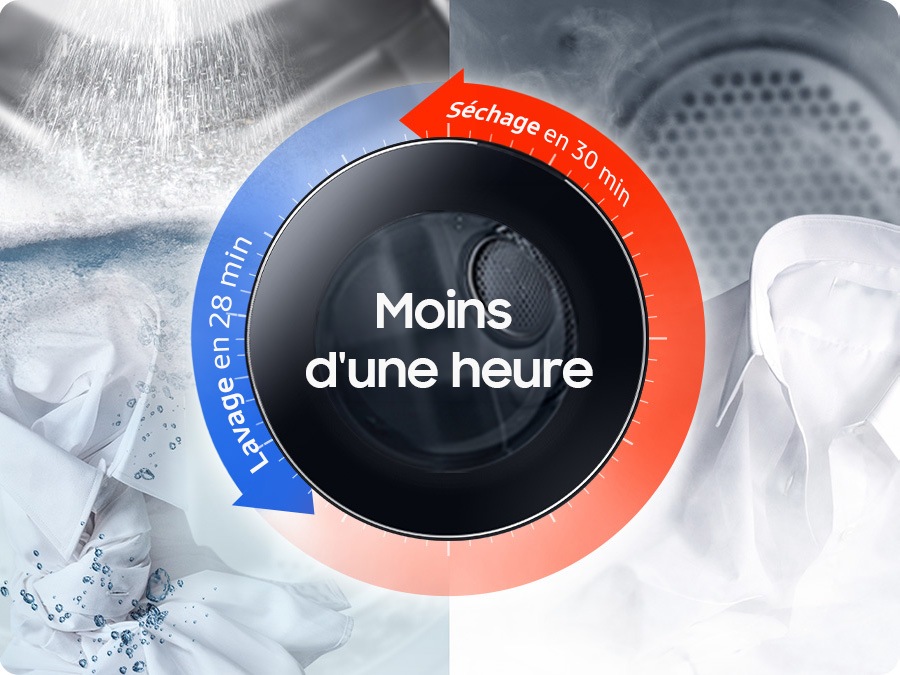 On top of washing and drying shirts, the arrows surrounding the dryer door show 28 minutes of washing and 30 minutes of drying time. The washing and drying cycle combined takes less than one hour.