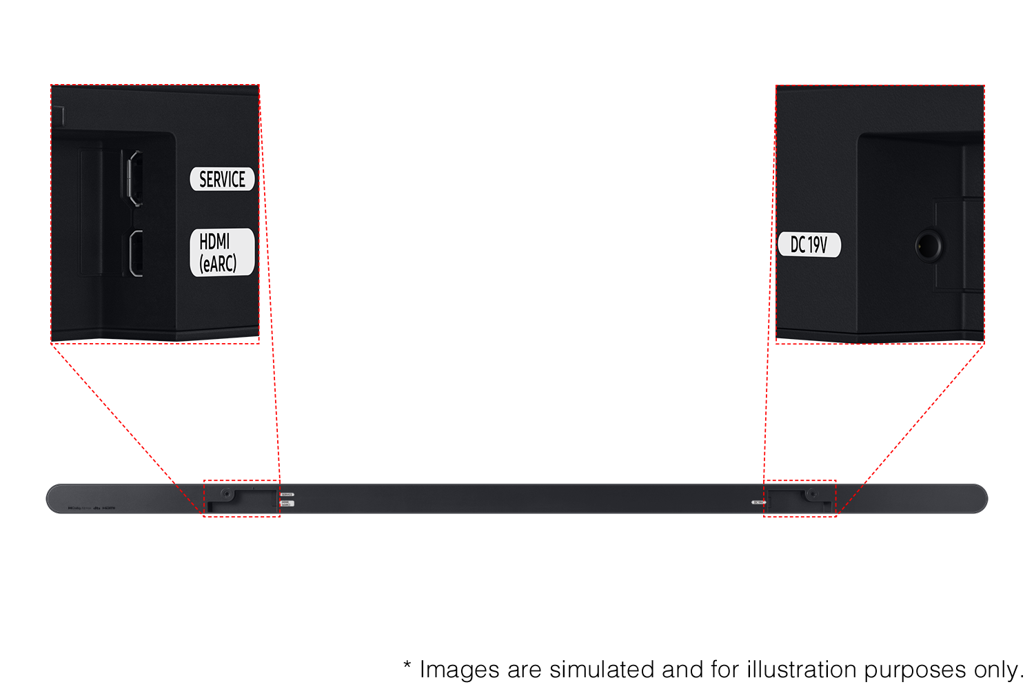 Rückseite der Soundbar S800D mit den Anschlüssen Service, HDMI und DC19V.