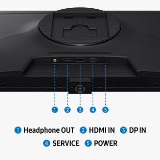 Ein Monitoranschluss mit fünf Anschlüssen für Kopfhörerausgang, HDMI-Eingang, DP-Eingang, SERVICE und POWER.
