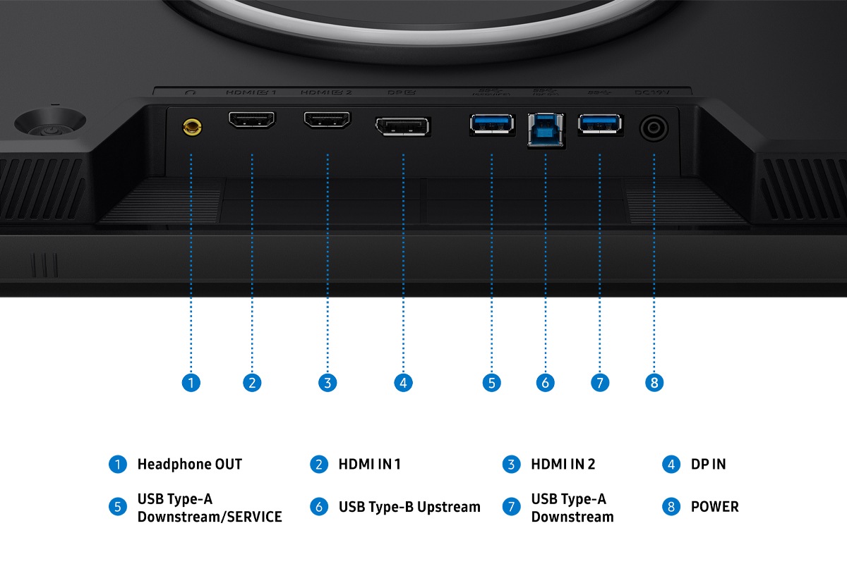 Eine Monitorleiste mit acht Anschlüssen für Kopfhörerausgang, HDMI-Eingang 1, HDMI-Eingang 2, DP-Eingang, USB-Typ-A-Downstream/SERVICE, USB-Typ-B-Upstream, USB-Typ-A-Downstream und Stromversorgung.