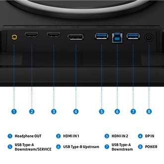 Eine Monitorleiste mit acht Anschlüssen für Kopfhörerausgang, HDMI-Eingang 1, HDMI-Eingang 2, DP-Eingang, USB-Typ-A-Downstream/SERVICE, USB-Typ-B-Upstream, USB-Typ-A-Downstream und Stromversorgung.