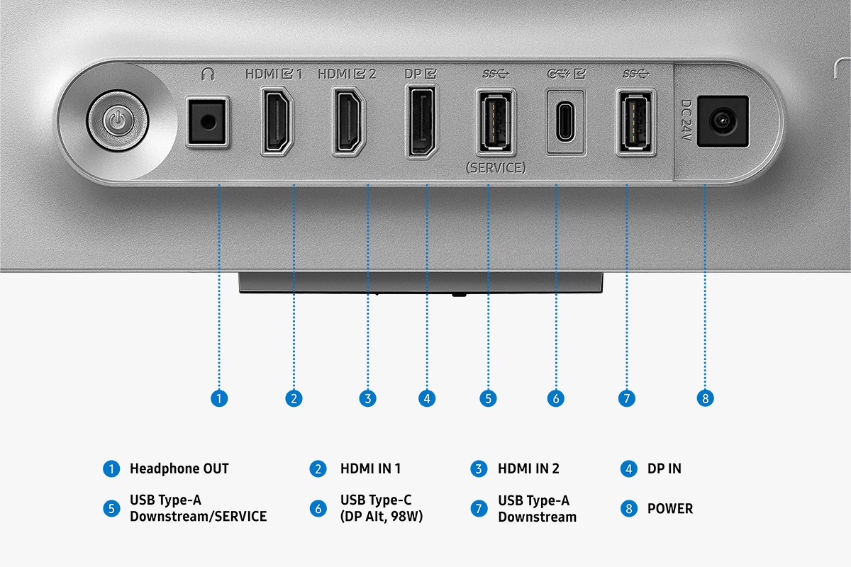 Eine Monitoranschlussleiste mit acht Anschlüssen für Kopfhörerausgang, HDMI-Eingang 1, HDMI-Eingang 2, DP-Eingang, USB Typ A (Downstream/SERVICE), USB Typ C (DP Alt, 98 W), USB Typ A (Downstream) und Stromversorgung.