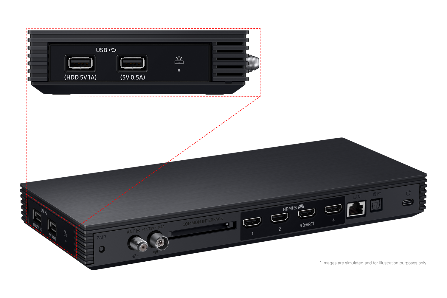 Wireless one Connect Box mit mehreren Anschlüssen, darunter HDMI, LAN und USB. Eine Nahaufnahme zeigt zwei USB-Anschlüsse mit den Bezeichnungen „HDD 5V1A“ und „5V 0,5A“.