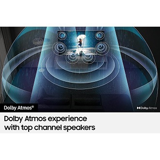 Soundwaves from Dolby Atmos are rippling out of Neo QLED TV QN85C filling the room