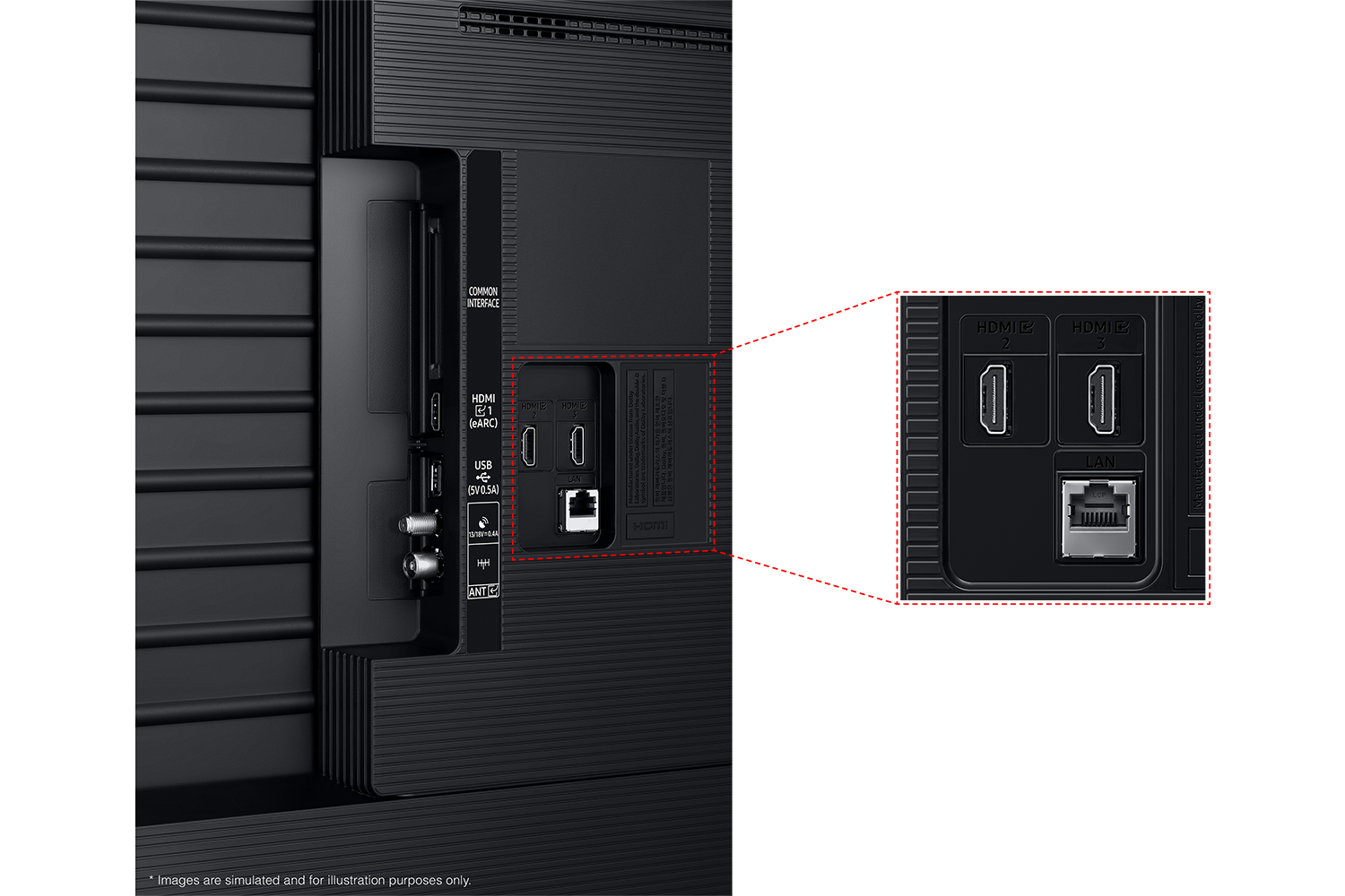 Nahaufnahme der Rückseite eines Fernsehers mit HDMI- und LAN-Anschlüssen. 