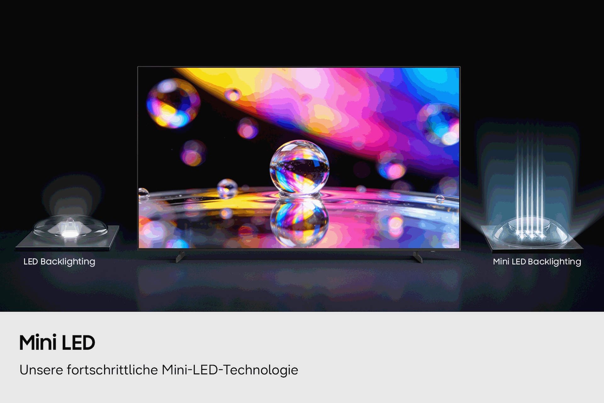 Auf einem leuchtenden Samsung Fernseher ist zu sehen, wie farbenfrohes Licht durch einen Wassertropfen gebrochen wird. An den Seiten sind die Aufschriften „LED-Hintergrundbeleuchtung“ und „Mini-LED-Hintergrundbeleuchtung“ zu sehen.