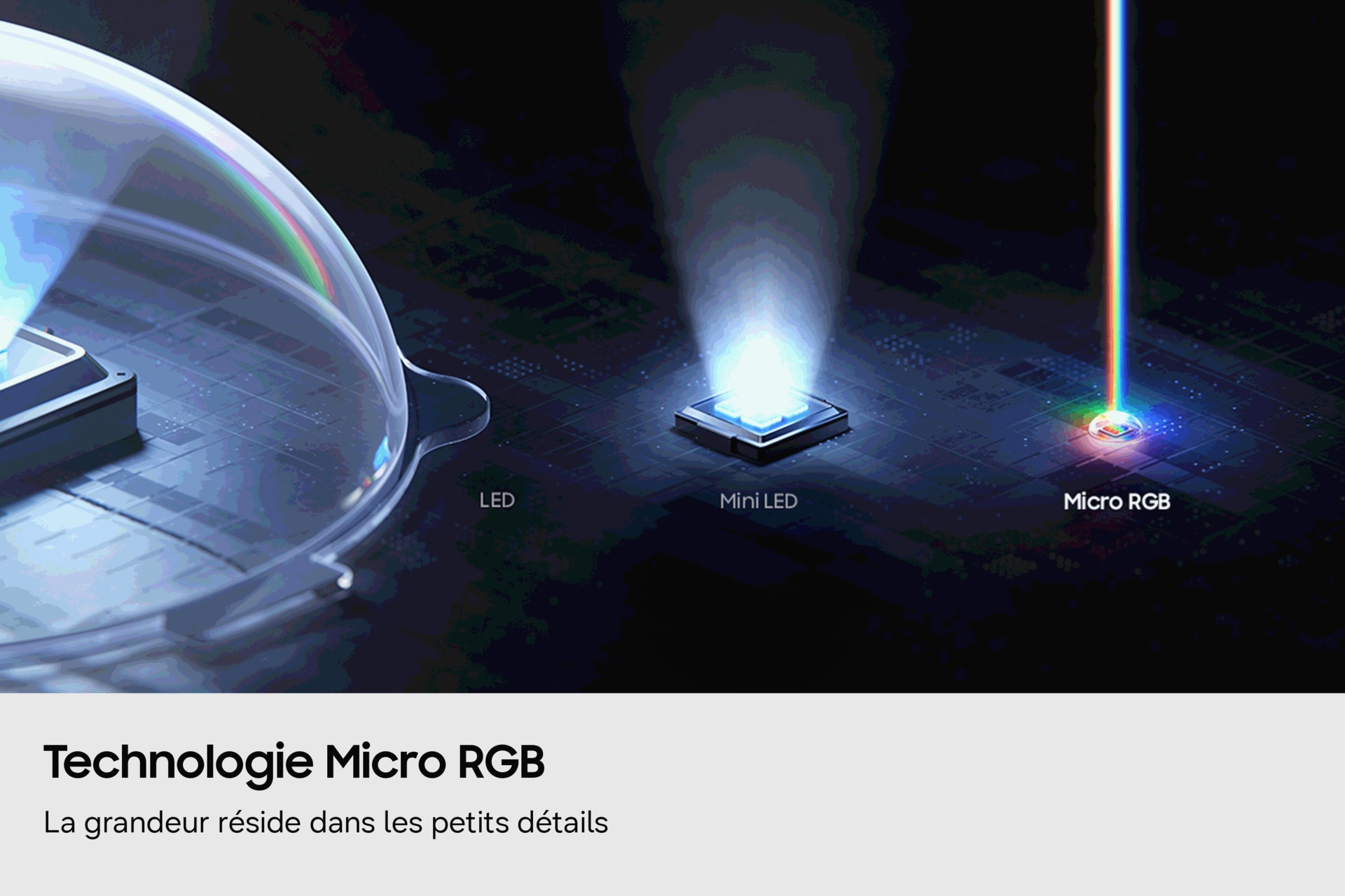 Gros plan sur trois technologies d'éclairage : des LED diffusant une lumière douce sous un dôme, des Mini LED émettant une lumière vive et des Micro RGB projetant un faisceau arc-en-ciel sur un fond sombre.