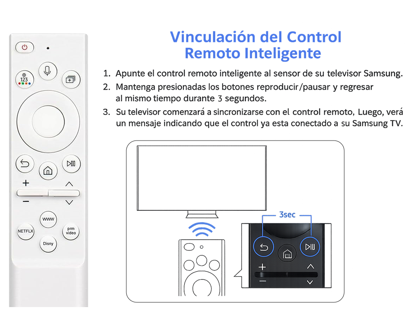Control remoto ECO Televisor/Pantalla (Repuesto) White