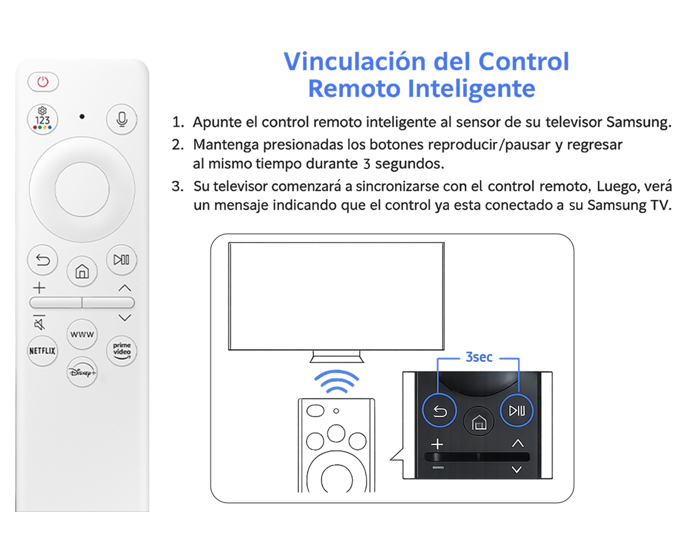 Control remoto ECO Televisor/Pantalla (Repuesto) White