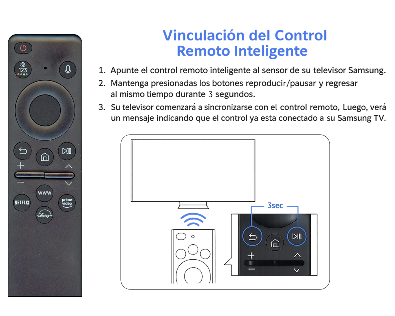 Control remoto ECO Negro Televisor/Pantalla (Repuesto) Black