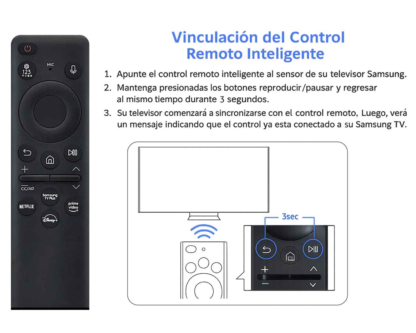Control remoto Negro ECO Televisor/Pantalla (Repuesto) Black