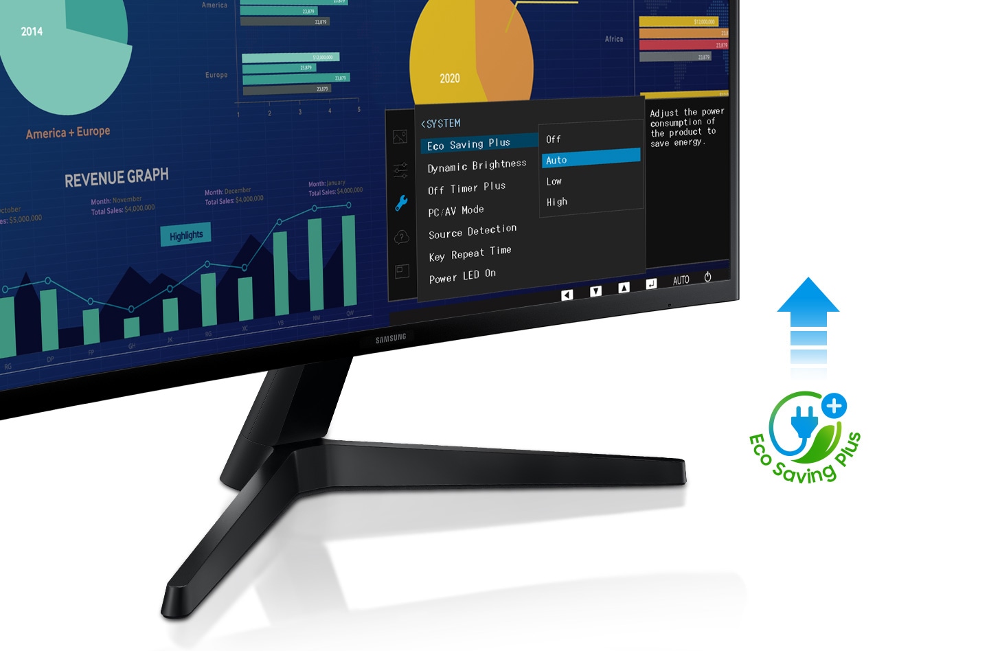Eco Saving Plus is set to Auto in the monitor System Mode. There is an Eco Saving Plus icon.