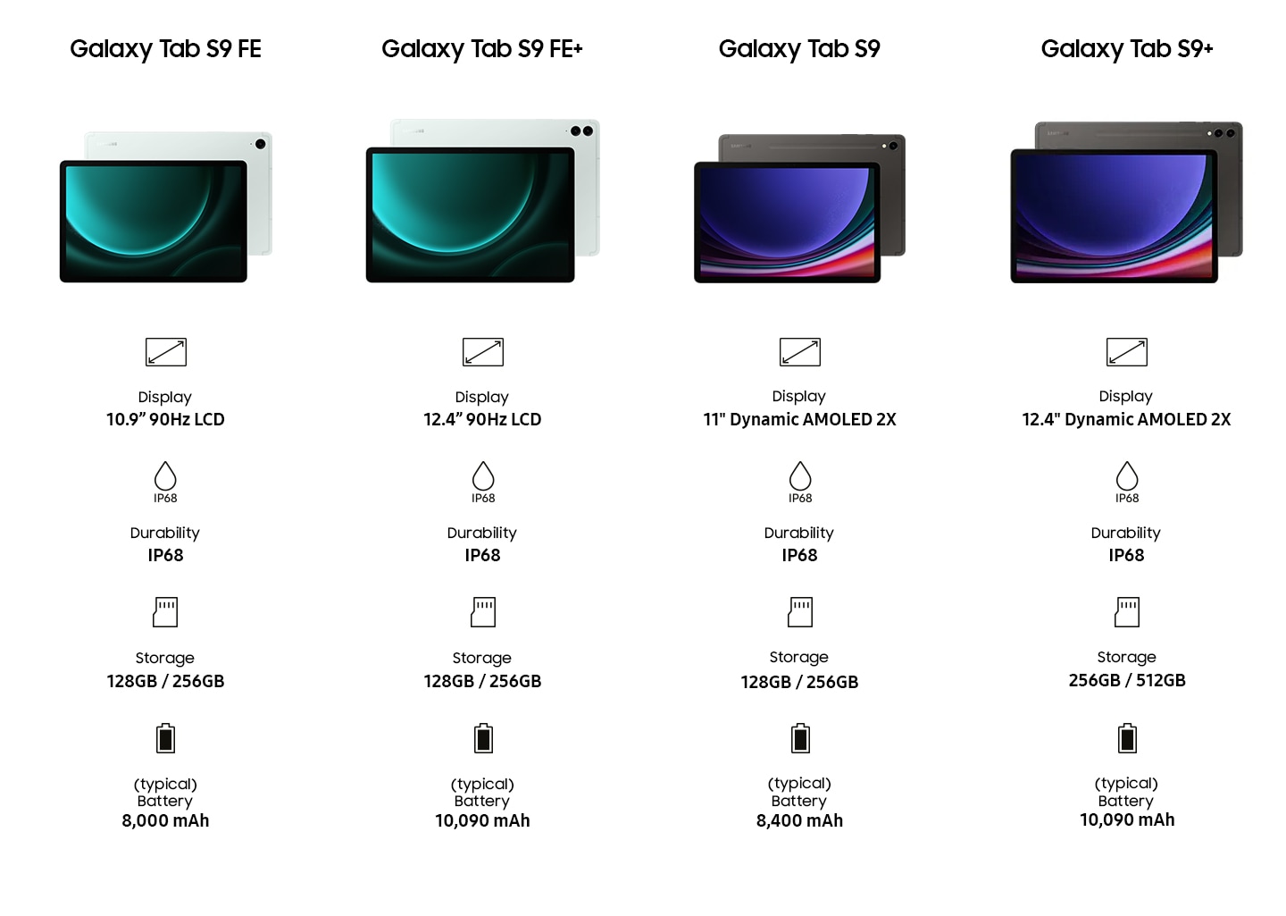 Galaxy Tab S9 FE: Display: 10.9