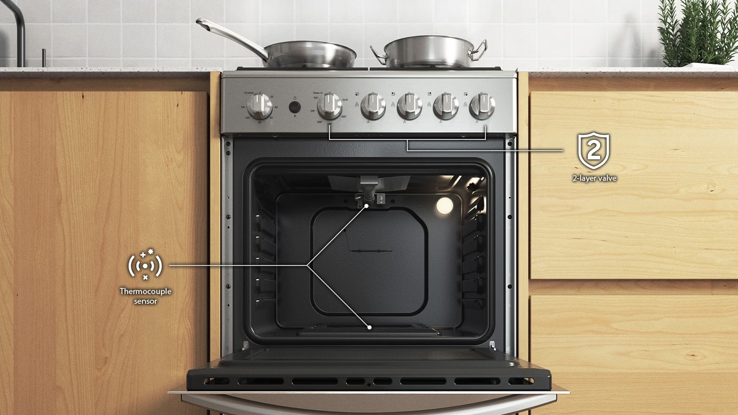 Shows the front of the oven with the door open. Icons shows the position of the 2-layer valve on dials of the front control panel, which stops gas seeping out accidentally, and the Thermocouple sensor at the top and bottom of the oven cavity, which detects if the pilot light is unlit.