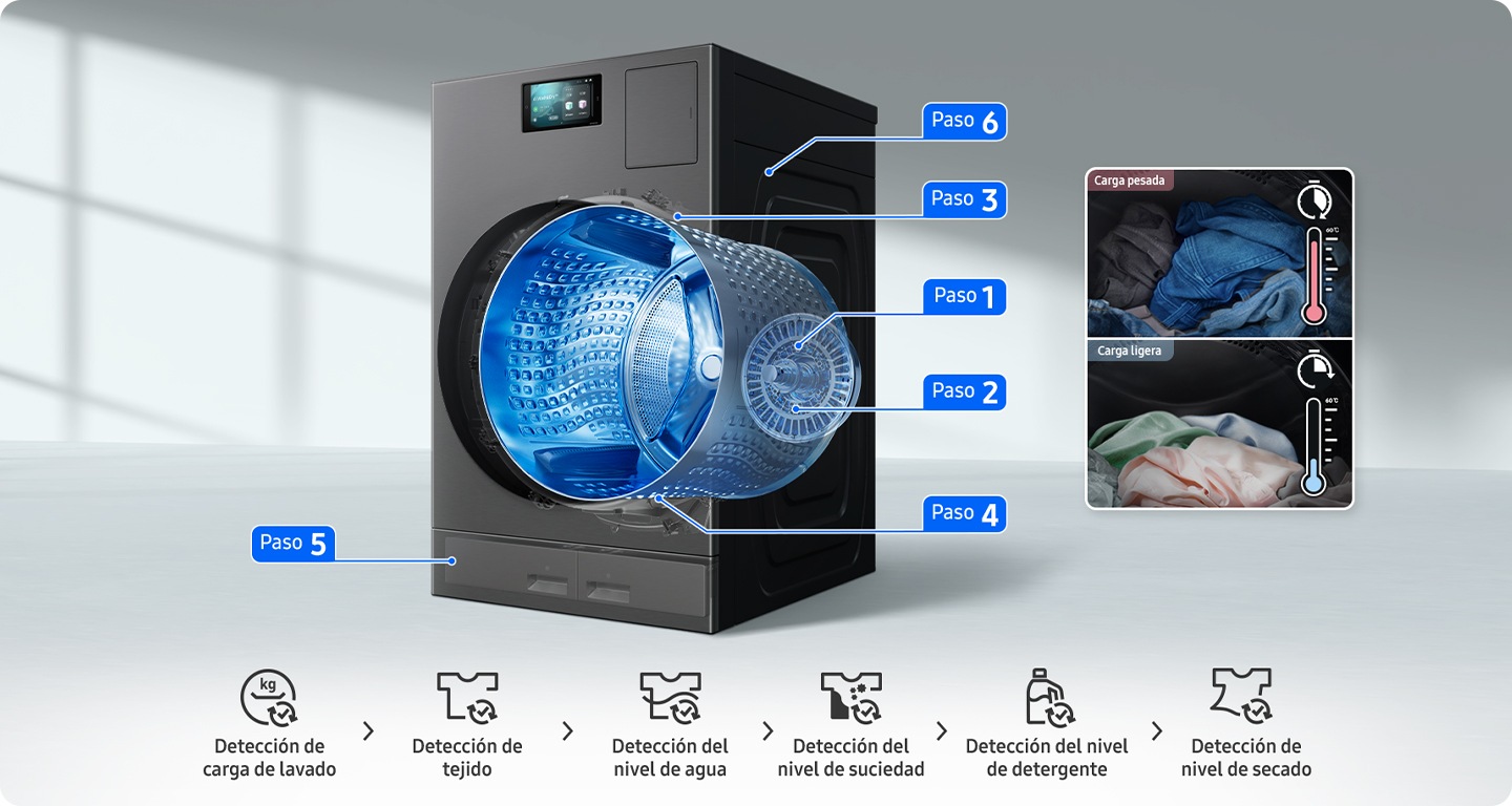 Las diferentes partes del Laundry Combo están etiquetadas con varios pasos de detección inteligente de IA. AI Opti WashDry incluye detección de carga de lavado, detección de tela, detección de nivel de agua, detección de nivel de suciedad, detección de nivel de detergente y detección de nivel de secado. Existe una comparación entre carga pesada con alta temperatura del agua y un ciclo más largo y una carga liviana con baja temperatura del agua y un ciclo más corto. Paso 1, detección de carga de lavado. Paso 2, detección de tela. Paso 3, detección del nivel del agua. Paso 4, detección del nivel del suelo. Paso 5, detección del nivel de detergente. Paso 6, detección del nivel de secado.