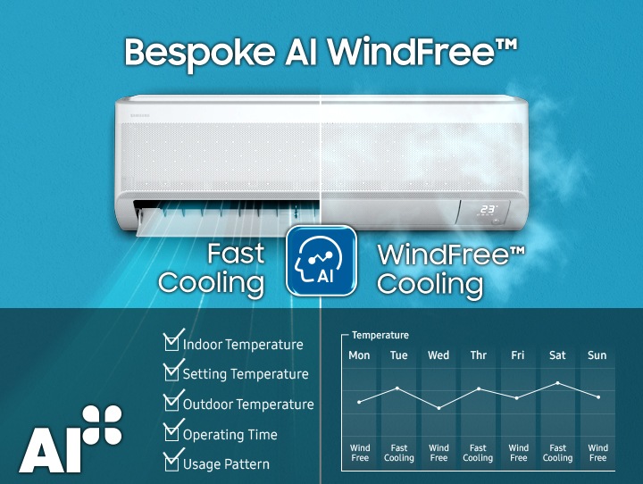 BTU Aire Acondicionado Split WindFree Inverter Frío/Calor