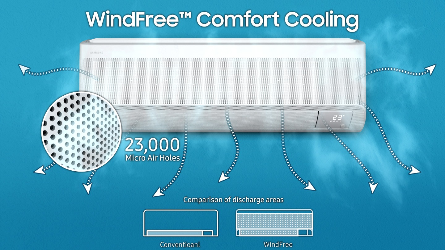 La frase "WindFree Comfort Cooling" aparece en la parte superior, con un primer plano de 23,000 microagujeros. El flujo de aire se visualiza con flechas que lo muestran desde todo el frente de la unidad interior. En la parte inferior, se muestra una comparación de las zonas de flujo de aire entre los modos convencional y Windfree.