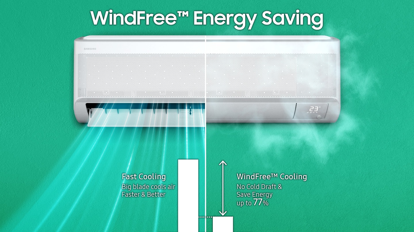 Bajo la etiqueta "Ahorro de energía de WindFree", la unidad interior se divide en dos secciones: Fast Cooling y WindFree Cooling. Fast Cooling se describe como "La hoja grande enfría el aire más rápido y mejor", mientras que WindFree Cooling destaca "Sin corrientes de aire frías y ahorra hasta un 77 % de energía".
