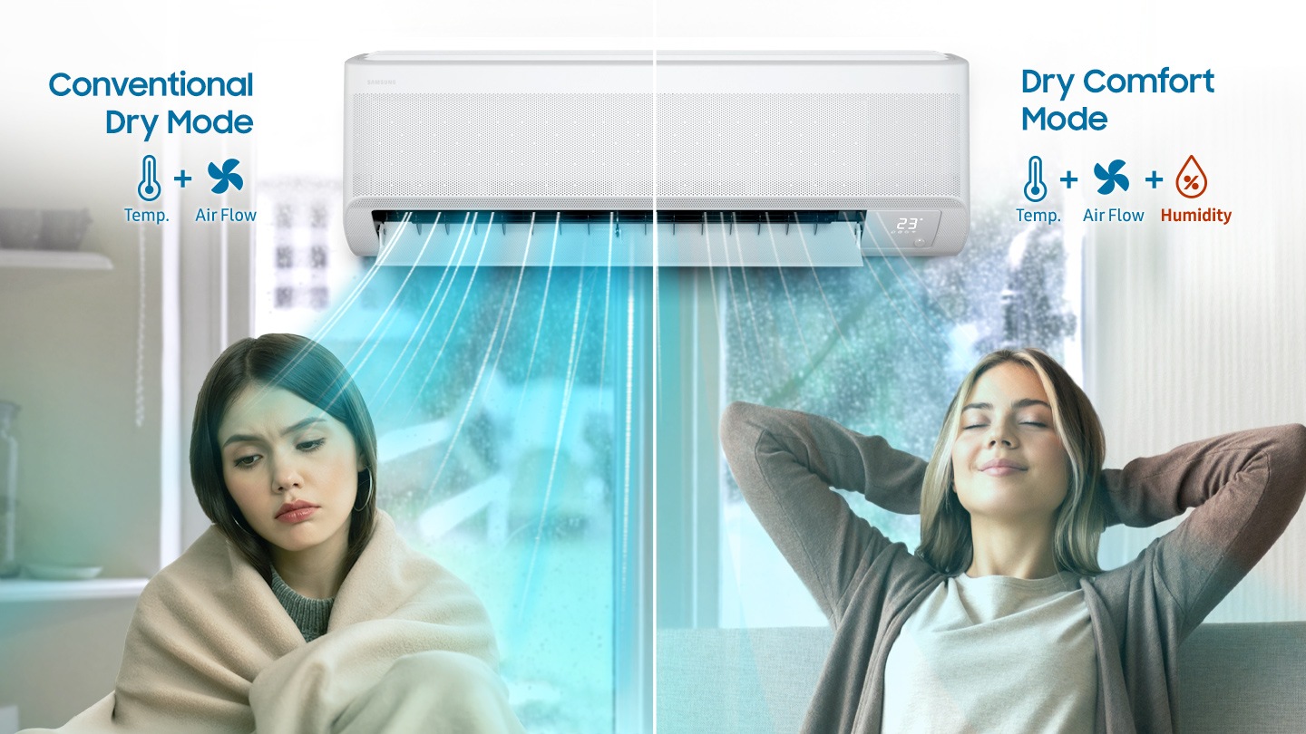 Se muestra la comparación entre Dry Mode (Convencional), que analiza solo la temperatura y el flujo de aire, y Dry Comfort Mode (Nuevo), que analiza la temperatura, el flujo de aire y la humedad. En Dry Mode, se utiliza enfriamiento excesivo para ajustar la humedad, lo que causa molestias y escalofríos. En Dry Comfort Mode, se detecta humedad y se ajusta la temperatura para mantener un entorno cómodo y agradable.