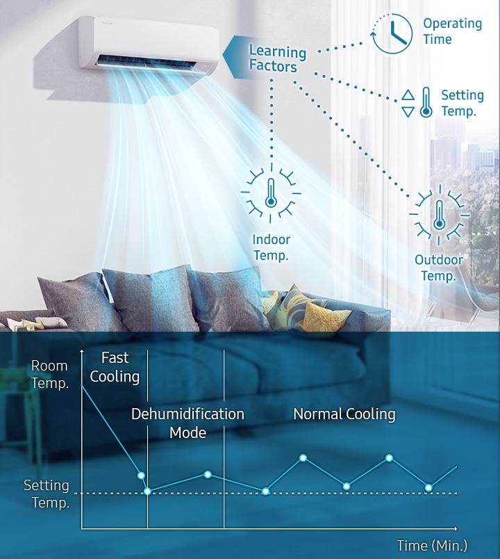 Split Wind Inverter Frío/Calor 18.000 BTU AR50F18C1FH/ZS | Samsung Chile