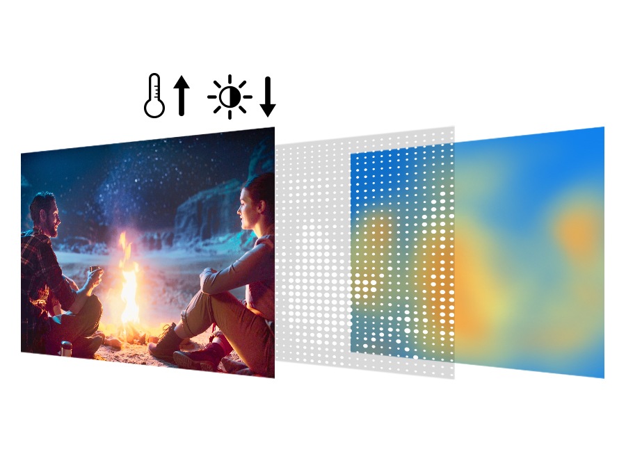 La imagen es un diagrama conceptual que explica el funcionamiento de una pantalla. Muestra una escena de noche con una fogata, seguida de dos capas con puntos y un mapa de calor y movimiento. En la parte superior, hay un icono de termómetro y otro de sol con flechas, sugiriendo la capacidad de controlar la temperatura y el brillo de la pantalla.